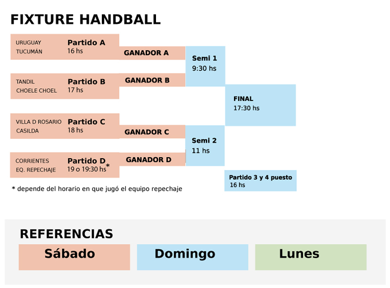 fixture handball